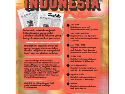 Majalah kebudayaan Indonesia