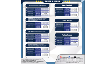 Sistem Penerimaan Murid Baru (SPMB) Provinsi DKI Jakarta Tahun Ajaran 2026/2027 untuk pelaksanaan SPMB online.