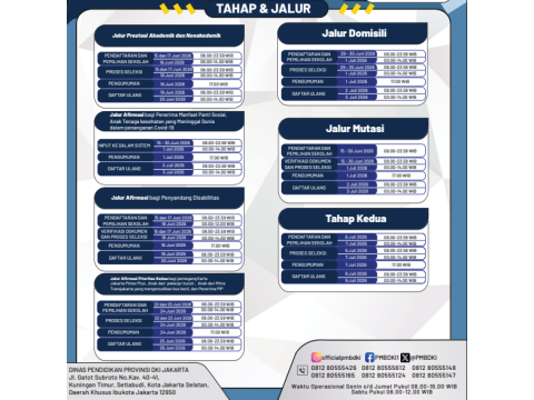 Sistem Penerimaan Murid Baru (SPMB) Provinsi DKI Jakarta Tah